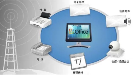 企事業(yè)單位Exchange郵件系統(tǒng)災(zāi)備解決方案