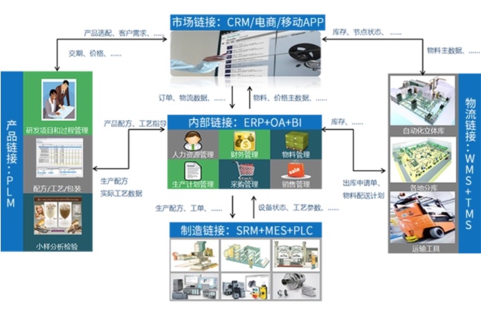 IT規(guī)劃方案